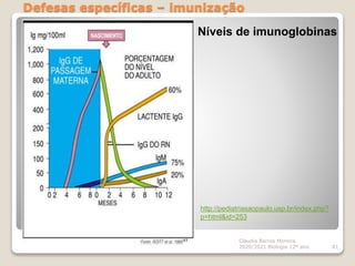 Defesas específicas – imunização
Cláudia Barros Moreira
2020/2021 Biologia 12º ano 81
Níveis de imunoglobinas
http://pediatriasaopaulo.usp.br/index.php?
p=html&id=253
 