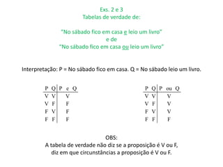 Exs. 2 e 3 
Tabelas de verdade de: 
“No sábado fico em casa e leio um livro” 
e de 
“No sábado fico em casa ou leio um livro” 
Interpretação: P = No sábado fico em casa. Q = No sábado leio um livro. 
P Q P e Q 
V V V 
V F F 
F V F 
F F F 
P Q P ou Q 
V V V 
V F V 
F V V 
F F F 
OBS: 
A tabela de verdade não diz se a proposição é V ou F, 
diz em que circunstâncias a proposição é V ou F. 
 