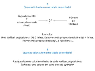 A 
Quantas linhas tem uma tabela de verdade? 
2n 
Lógica bivalente: 
2 
valores de verdade 
(V e F) 
Número 
de 
variáveis 
Exemplos: 
Uma variável proposicional (P): 2 linhas. Duas variáveis proposicionais (P e Q): 4 linhas. 
Três variáveis proposicionais (P, Q e R): 8 linhas... 
B 
Quantas colunas tem uma tabela de verdade? 
À esquerda: uma coluna em baixo de cada variável proposicional 
À direita: uma coluna em baixo de cada operador 
 