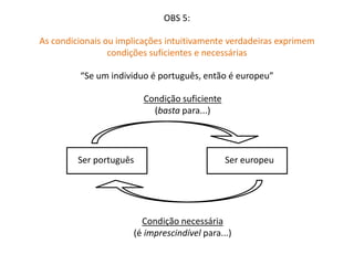 OBS 5: 
As condicionais ou implicações intuitivamente verdadeiras exprimem 
condições suficientes e necessárias 
“Se um individuo é português, então é europeu” 
Condição suficiente 
(basta para...) 
Ser português Ser europeu 
Condição necessária 
(é imprescindível para...) 
 