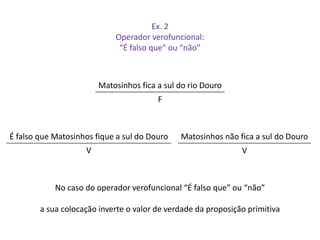 Ex. 2 
Operador verofuncional: 
“É falso que” ou “não” 
É falso que Matosinhos fique a sul do Douro 
V 
Matosinhos fica a sul do rio Douro 
F 
Matosinhos não fica a sul do Douro 
V 
No caso do operador verofuncional “É falso que” ou “não” 
a sua colocação inverte o valor de verdade da proposição primitiva 
 