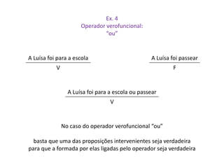 Ex. 4 
Operador verofuncional: 
“ou” 
A Luísa foi para a escola ou passear 
V 
A Luísa foi para a escola 
V 
A Luísa foi passear 
F 
No caso do operador verofuncional “ou” 
basta que uma das proposições intervenientes seja verdadeira 
para que a formada por elas ligadas pelo operador seja verdadeira 
 