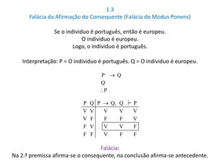 1.3 
Falácia da Afirmação do Consequente (Falácia do Modus Ponens) 
Se o individuo é português, então é europeu. 
O individuo é europeu. 
Logo, o individuo é português. 
Interpretação: P = O individuo é português. Q = O individuo é europeu. 
P  Q 
Q 
P 
P Q P  Q, Q ╞ P 
V V V V V 
V F F F V 
F V V V F 
F F V F F 
Falácia: 
Na 2.ª premissa afirma-se o consequente, na conclusão afirma-se antecedente. 
 