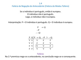 1.4 
Falácia da Negação do Antecedente (Falácia do Modus Tollens) 
Se o individuo é português, então é europeu. 
O individuo não é português. 
Logo, o individuo não é europeu. 
Interpretação: P = O individuo é português. Q = O individuo é europeu. 
P  Q 
P 
Q 
P Q P  Q, P ╞  Q 
V V V F F 
V F F F V 
F V V V F 
F F V V V 
Falácia: 
Na 2.ª premissa nega-se o antecedente, na conclusão nega-se o consequente. 
 