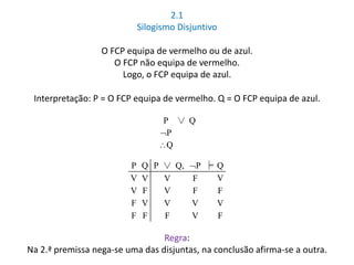 2.1 
Silogismo Disjuntivo 
O FCP equipa de vermelho ou de azul. 
O FCP não equipa de vermelho. 
Logo, o FCP equipa de azul. 
Interpretação: P = O FCP equipa de vermelho. Q = O FCP equipa de azul. 
P ∨ Q 
P 
Q 
P Q P ∨ Q, P ╞ Q 
V V V F V 
V F V F F 
F V V V V 
F F F V F 
Regra: 
Na 2.ª premissa nega-se uma das disjuntas, na conclusão afirma-se a outra. 
 