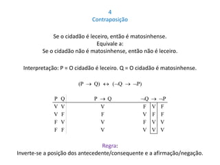 4 
Contraposição 
Se o cidadão é leceiro, então é matosinhense. 
Equivale a: 
Se o cidadão não é matosinhense, então não é leceiro. 
Interpretação: P = O cidadão é leceiro. Q = O cidadão é matosinhense. 
(P  Q)  (Q  P) 
P Q P  Q Q  P 
V V V F V F 
V F F V F F 
F V V F V V 
F F V V V V 
Regra: 
Inverte-se a posição dos antecedente/consequente e a afirmação/negação. 
 