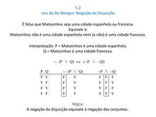 5.2 
Leis de De Morgan: Negação da Disjunção 
É falso que Matosinhos seja uma cidade espanhola ou francesa. 
Equivale a: 
Matosinhos não é uma cidade espanhola nem (e não) é uma cidade francesa. 
Interpretação: P = Matosinhos é uma cidade espanhola. 
Q = Matosinhos é uma cidade francesa. 
 (P ∨ Q)  (P ∧ Q) 
P Q  (P ∨ Q) P ∧ Q 
V V F V F F F 
V F F V F F V 
F V F V V F F 
F F V F V V V 
Regra: 
A negação da disjunção equivale à negação das conjuntas . 
 