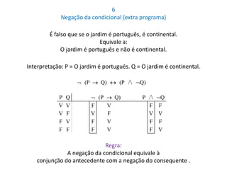 6 
Negação da condicional {extra programa} 
É falso que se o jardim é português, é continental. 
Equivale a: 
O jardim é português e não é continental. 
Interpretação: P = O jardim é português. Q = O jardim é continental. 
 (P  Q)  (P ∧ Q) 
P Q  (P  Q) P ∧ Q 
V V F V F F 
V F V F V V 
F V F V F F 
F F F V F V 
Regra: 
A negação da condicional equivale à 
conjunção do antecedente com a negação do consequente . 
 