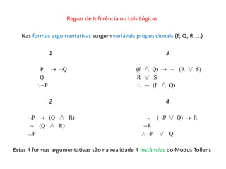 Regras de Inferência ou Leis Lógicas 
Nas formas argumentativas surgem variáveis proposicionais (P, Q, R, ...) 
1 
P  Q 
Q 
P 
3 
2 4 
P  (Q ∧ R) 
 (Q ∧ R) 
P 
(P ∧ Q)   (R ∨ S) 
R ∨ S 
  (P ∧ Q) 
 (P ∨ Q)  R 
R 
P ∨ Q 
Estas 4 formas argumentativas são na realidade 4 instâncias do Modus Tollens 
 