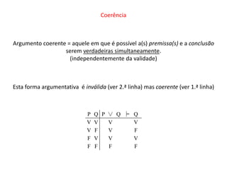 Coerência 
Argumento coerente = aquele em que é possível a(s) premissa(s) e a conclusão 
serem verdadeiras simultaneamente. 
(independentemente da validade) 
Esta forma argumentativa é inválida (ver 2.ª linha) mas coerente (ver 1.ª linha) 
P Q P ∨ Q ╞ Q 
V V V V 
V F V F 
F V V V 
F F F F 
 
