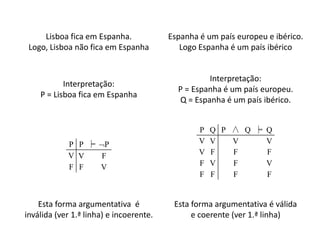 P P ╞ P 
V V F 
F F V 
P Q P ∧ Q ╞ Q 
V V V V 
V F F F 
F V F V 
F F F F 
Lisboa fica em Espanha. 
Logo, Lisboa não fica em Espanha 
Espanha é um país europeu e ibérico. 
Logo Espanha é um país ibérico 
Esta forma argumentativa é 
inválida (ver 1.ª linha) e incoerente. 
Esta forma argumentativa é válida 
e coerente (ver 1.ª linha) 
Interpretação: 
P = Lisboa fica em Espanha 
Interpretação: 
P = Espanha é um país europeu. 
Q = Espanha é um país ibérico. 
 