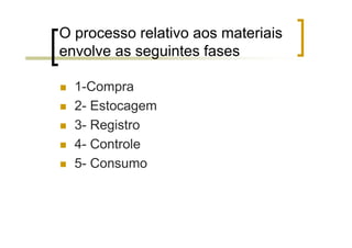 O processo relativo aos materiais
envolve as seguintes fases

  1-Compra
  2- Estocagem
  3- Registro
  4- Controle
  5- Consumo
 