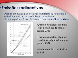 Quando um núcleo não é estável, transforma-se noutro mais estável por emissão de partículas ou de radiação electromagnética. A este fenómeno chama-se radioactividadeEmissões radioactivasQuando os núcleos são mais leves a estabilidade e maior quando Z=N
