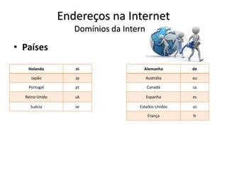 Endereços na Internet
Domínios da Internet
• Países
Alemanha de
Austrália au
Canadá ca
Espanha es
Estados Unidos us
França fr
Holanda ni
Japão Jp
Portugal pt
Reino Unido uk
Suécia se
 