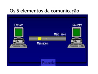Os 5 elementos da comunicação
 