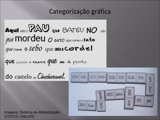 Categorização gráfica
Imagens: Didática de Alfabetização
(CÓCCO; HAILER)
 