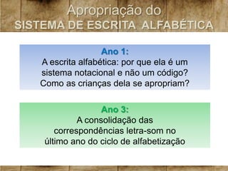 Unidade 3 - PNAIC - Sistema de Escrita Alfabética | PDF