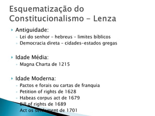 Antiguidade:  Lei do senhor – hebreus – limites bíblicos Democracia direta – cidades-estados gregas Idade Média: Magna Charta de 1215 Idade Moderna: Pactos e forais ou cartas de franquia Petition of rights de 1628 Habeas corpus act de 1679 Bill of rights de 1689 Act os settlement de 1701 