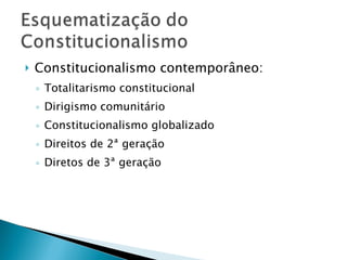 Constitucionalismo contemporâneo: Totalitarismo constitucional Dirigismo comunitário Constitucionalismo globalizado Direitos de 2ª geração Diretos de 3ª geração 