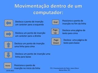 Desloca o ponto de inserção                      Posiciona o ponto de
                                                 End
             um carácter para a esquerda                      inserção no fim da linha

                                                Page          Desloca uma página de
             Desloca um ponto de inserção        Up           texto para cima
             um carácter para a direita
                                                Page           Desloca uma página de
             Desloca um ponto de inserção       Down           texto para baixo
             uma linha para cima


             Desloca um ponto de inserção uma
             linha para baixo


Home         Posiciona o ponto de
             inserção no inicio da linha    ITIC- Processamento de Texto- Joana Silva e
16-03-2012                                                Marisa Silva- 9ºC
 