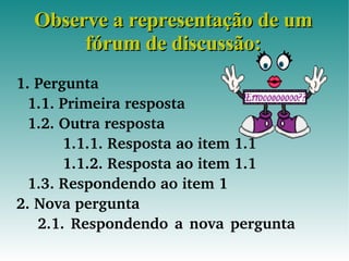 Observe a representação de um fórum de discussão: Pergunta 1.1. Primeira resposta 1.2. Outra resposta  1.1.1. Resposta ao item 1.1 1.1.2. Resposta ao item 1.1 1.3. Respondendo ao item 1 2. Nova pergunta 2.1. Respondendo a nova pergunta 