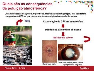 Quais são as consequências
da poluição atmosférica?
 Durante décadas os sprays, frigoríficos, máquinas de refrigeração, etc. libertaram
 compostos — CFC — que provocaram a destruição da camada de ozono.

                       CFC             Acumulação de CFC na estratosfera


                                         Destruição da camada de ozono


                                                   Buraco do ozono




                                                         Cataratas: doença dos olhos
                                       Cancro de pele.         que provoca cegueira.
 Planeta Terra — 8.º ano
 