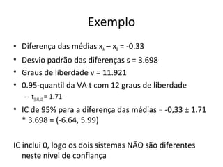 Exemplo
• Diferença das médias xA – xB = -0.33
• Desvio padrão das diferenças s = 3.698
• Graus de liberdade v = 11.921
• 0.95-quantil da VA t com 12 graus de liberdade
– t[0.95,12]= 1.71
• IC de 95% para a diferença das médias = -0,33 ± 1.71
* 3.698 = (-6.64, 5.99)
IC inclui 0, logo os dois sistemas NÃO são diferentes
neste nível de confiança
 