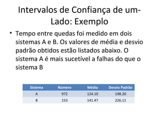 Intervalos de Confiança de um-
Lado: Exemplo
• Tempo entre quedas foi medido em dois
sistemas A e B. Os valores de média e desvio
padrão obtidos estão listados abaixo. O
sistema A é mais sucetível a falhas do que o
sistema B
Sistema Número Média Desvio Padrão
A 972 124.10 198.20
B 153 141.47 226.11
 