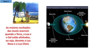 As maiores oscilações
das marés ocorrem
quando a Terra, a Lua e
o Sol estão alinhados,
ou seja, durante a Lua
Nova e a Lua Cheia
Tema 3
 