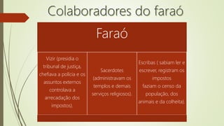 Faraó
Vizir (presidia o
tribunal de justiça,
chefiava a polícia e os
assuntos externos
controlava a
arrecadação dos
impostos).
Sacerdotes
(administravam os
templos e demais
serviços religiosos).
Escribas ( sabiam ler e
escrever, registram os
impostos
faziam o censo da
população, dos
animais e da colheita).
 