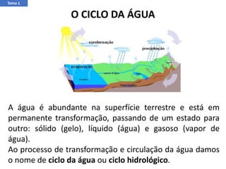 A água é abundante na superfície terrestre e está em
permanente transformação, passando de um estado para
outro: sólido (gelo), líquido (água) e gasoso (vapor de
água).
Ao processo de transformação e circulação da água damos
o nome de ciclo da água ou ciclo hidrológico.
O CICLO DA ÁGUA
Tema 1
 