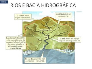 RIOS E BACIA HIDROGRÁFICA
TEMA 3
 