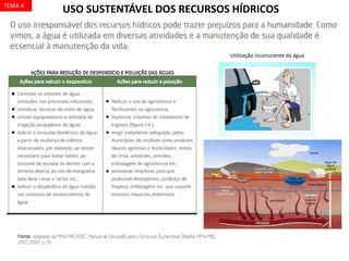 USO SUSTENTÁVEL DOS RECURSOS HÍDRICOS
Utilização inconsciente da água
TEMA 4
 