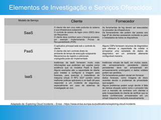 Elementos de Investigação e Serviços Oferecidos
Modelo de Serviço Cliente Fornecedor
SaaS
O cliente não tem uma visão profunda do sistema
e sua infraestrutura subjacente
O controle de acesso de logon único (SSO) deve
ser Requeridos
O cliente deve contribuir para o forense processo,
por exemplo implementando Provas de
Recuperabilidade (POR)
As ferramentas de log devem ser executadas
no provedor da infraestrutura
Os fornecedores não podem dar acesso aos
logs IP de clientes acessando conteúdo ou para
o metadados de todos os dispositivos
PaaS
O aplicativo principal está sob o controle do
cliente
O cliente não tem controle direto do
ambiente de tempo de execução subjacente
Mecanismos de registro e adicionais
criptografia pode ser implementada
Alguns CSPs fornecem recursos de diagnóstico
que oferecer a capacidade de coletar e
armazenar uma variedade de dados de
diagnóstico em um ambiente altamente
configurável maneira.
IaaS
Instâncias de IaaS fornecem muito mais
informações que poderiam ser usadas como
evidência que os modelos PaaS e SaaS.
Alguns exemplos são: a capacidade do cliente
para instalar e configurar a imagem para
forenses, para executar o instantâneo de
máquina virtual; O RFC 3227 contém vários
melhores práticas aplicáveis a um IaaS útil para
responder a um incidente de segurança,
especialmente em caso de sistemas de
investigação ao vivo.
Instâncias virtuais de IaaS, em muitos casos,
não armazenamento persistente (dados
persistentes deve ser armazenado em
armazenamento prolongado) e dados voláteis
podem ser perdidos.
Os fornecedores podem relutar em fornecer
dados forenses, como imagens de disco
recentes devido a problemas de privacidade
que surgem.
Alguns problemas podem surgir devido à falta
de clareza situação sobre como o provedor lida
com a rescisão de contratos com clientes e
pela incapacidade do cliente de verificar que os
dados confidenciais armazenados em um
virtual máquina foi excluída exaustivamente.
Adaptado de: Exploring Cloud Incidents – Enisa - https://www.enisa.europa.eu/publications/exploring-cloud-incidents
 