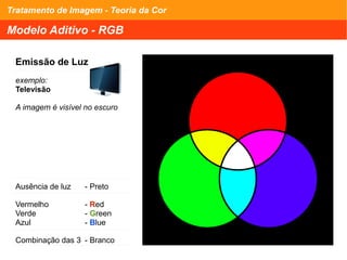 Tratamento de Imagem - Teoria da Cor
Modelo Aditivo - RGB
Emissão de Luz
exemplo:
Televisão
A imagem é visível no escuro
Ausência de luz - Preto
Vermelho - Red
Verde - Green
Azul - Blue
Combinação das 3 - Branco
 