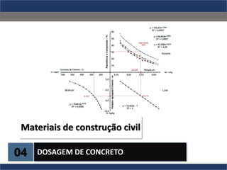 04 DOSAGEM DE CONCRETO
Materiais de construção civil
 