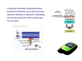 A oxidación enzimática da glicosa produce
peróxido de hidróxeno, que a súa vez xenera
electróns mediante un electrodo. A densidade
de corrente úsase para medir a glicosa que
hai na mostra.
 