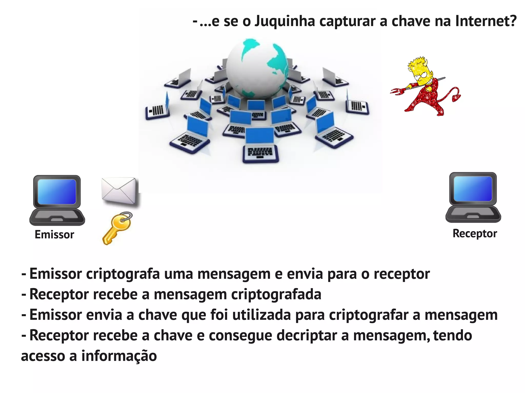 - ...e se o Juquinha capturar a chave na Internet?




  Emissor                                                        Receptor


- Emissor criptografa uma mensagem e envia para o receptor
- Receptor recebe a mensagem criptografada
- Emissor envia a chave que foi utilizada para criptografar a mensagem
- Receptor recebe a chave e consegue decriptar a mensagem, tendo
acesso a informação
 