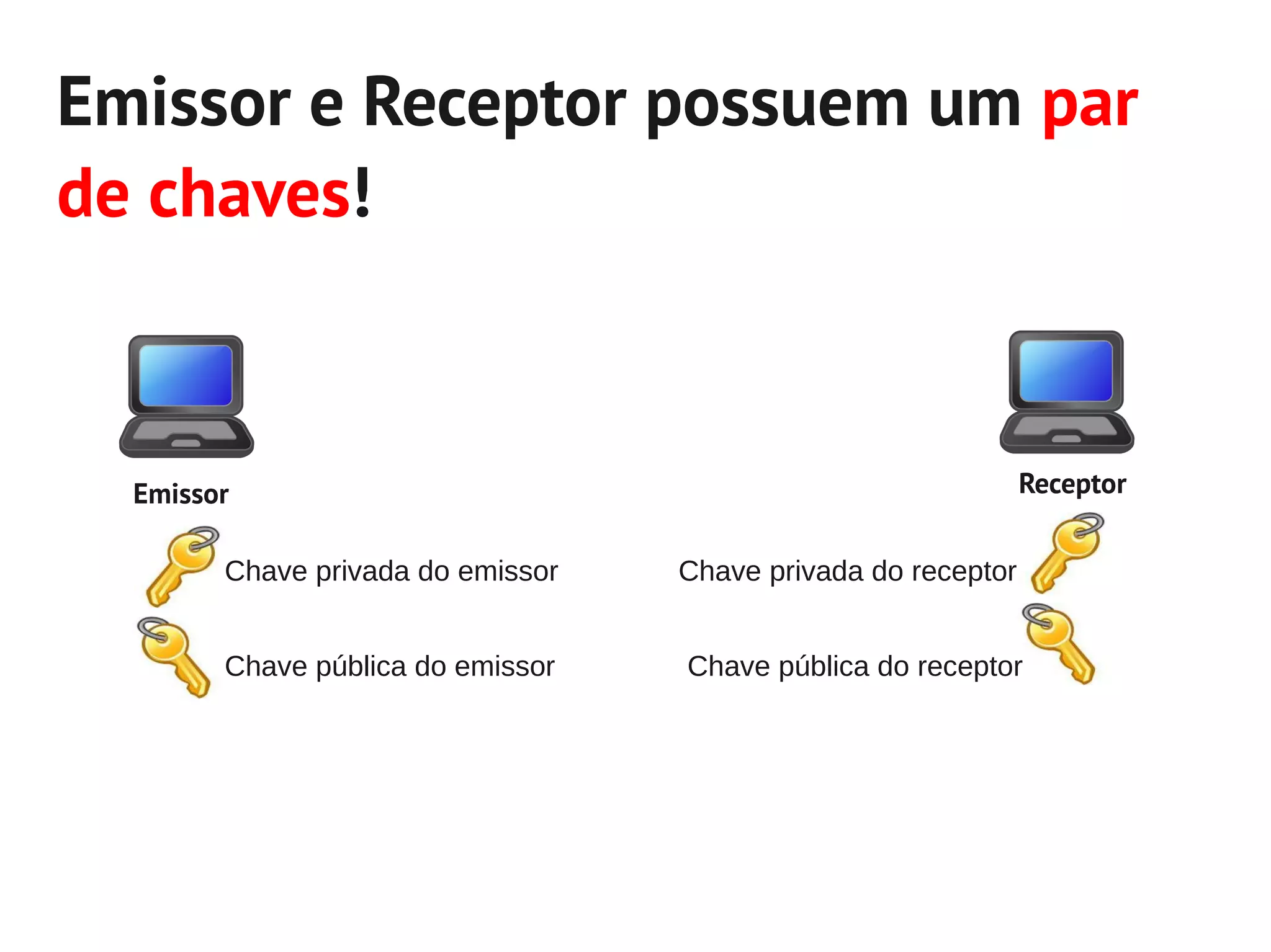 Emissor e Receptor possuem um par
de chaves!



  Emissor                                                      Receptor


        Chave privada do emissor   Chave privada do receptor


        Chave pública do emissor   Chave pública do receptor
 