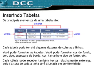 Inserindo Tabelas Os principais elementos de uma tabela são: Cada tabela  pode ter até algumas dezenas de colunas e linhas. Você pode formatar as tabelas. Você pode formatar cor de fundo, cor, tipo,  espessura  de borda, cor, tamanho e tipo de fonte, etc. Cada célula pode receber também textos relativamente extensos, pois a altura de toda a linha será ajustada em conformidade. Colunas Linhas Célula Figura 8 – Exemplo de tabela gerada no BrOffice Writer. Fonte: BrOffice Writer, da Sun. 