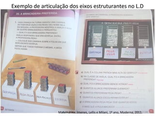 Exemplo de articulação dos eixos estruturantes no L.D
Matemática: Imenes, Lellis e Milani, 1º ano, Moderna, 2011.
 