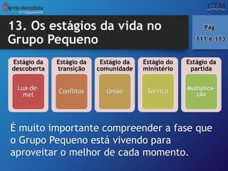 13. Os estágios da vida no
Grupo Pequeno
Estágio da
descoberta
Lua-de-
mel
Estágio da
transição
Conflitos
Estágio da
comunidade
União
Estágio do
ministério
Serviço
Estágio da
partida
Multiplica-
ção
em Cataguases-MG
É muito importante compreender a fase que
o Grupo Pequeno está vivendo para
aproveitar o melhor de cada momento.
Pág.
111 e 113
 