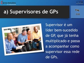 a) Supervisores de GPs
em Cataguases-MG
Pág.
110
Supervisor é um
líder bem-sucedido
de GP, que já tenha
multiplicado e passa
a acompanhar como
supervisor essa rede
de GPs.
 