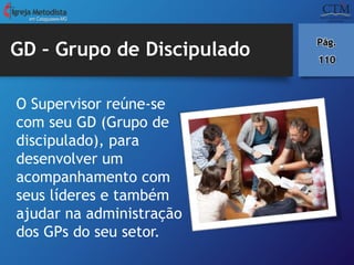 GD – Grupo de Discipulado
em Cataguases-MG
Pág.
110
O Supervisor reúne-se
com seu GD (Grupo de
discipulado), para
desenvolver um
acompanhamento com
seus líderes e também
ajudar na administração
dos GPs do seu setor.
 