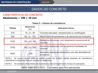 MATERIAIS DE CONSTRUÇÃO AULA 01
DADOS DO CONCRETO
31/01/2024 3
CARACTERÍSTICAS DO CONCRETO:
Abatimento = 100 ± 10 mm
ABNT NBR 8953:2015 – Concretos para fins estruturais
 