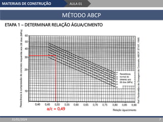 MATERIAIS DE CONSTRUÇÃO AULA 01
MÉTODO ABCP
31/01/2024 7
ETAPA 1 – DETERMINAR RELAÇÃO ÁGUA/CIMENTO
a/c = 0,49
 