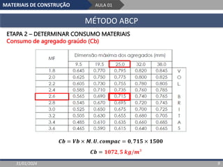 MATERIAIS DE CONSTRUÇÃO AULA 01
MÉTODO ABCP
31/01/2024 9
ETAPA 2 – DETERMINAR CONSUMO MATERIAIS
Consumo de agregado graúdo (Cb)
𝑪𝒃 = 𝑽𝒃 × 𝑴. 𝑼. 𝒄𝒐𝒎𝒑𝒂𝒄 = 𝟎, 𝟕𝟏𝟓 × 𝟏𝟓𝟎𝟎
𝑪𝒃 = 𝟏𝟎𝟕𝟐, 𝟓 𝒌𝒈/𝒎³
 