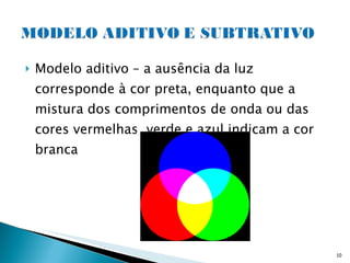 Modelo aditivo – a ausência da luz corresponde à cor preta, enquanto que a mistura dos comprimentos de onda ou das cores vermelhas, verde e azul indicam a cor branca 
