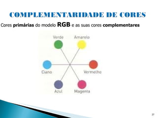 Cores  primárias  do modelo  RGB  e as suas cores  complementares 