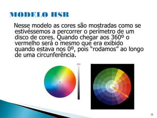 Nesse modelo as cores são mostradas como se estivéssemos a percorrer o perímetro de um disco de cores. Quando chegar aos 360º o vermelho será o mesmo que era exibido quando estava nos 0º, pois “rodamos” ao longo de uma circunferência .   